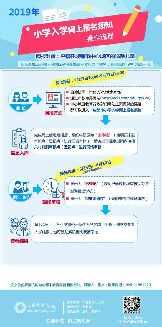 图解、电话｜成都小一新生网上报名全攻略来了！