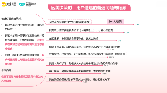 美呗医美x吴中美学《2025医美用户决策调研报告》