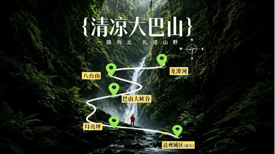  | 清凉大巴山·达州一路向北避暑旅游线路示意图