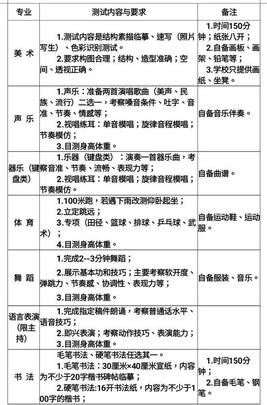 成都龙泉2019GDp_成都五环路龙泉规划图(2)