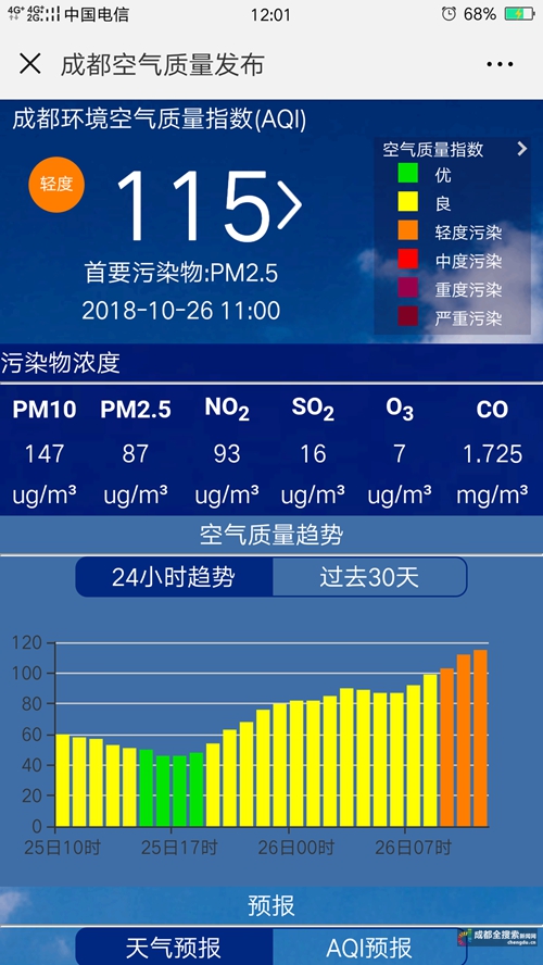 成都新增20个空气质量监测子站 可实时查看空气质量