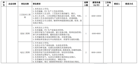 彭州招聘信息_四川省彭州市招聘60名专业招商人员公告(3)