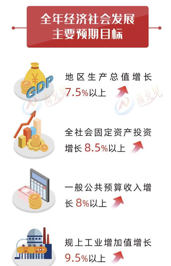 南充年GDP_四川南充的一个大县人口106万GDP竟超237亿元