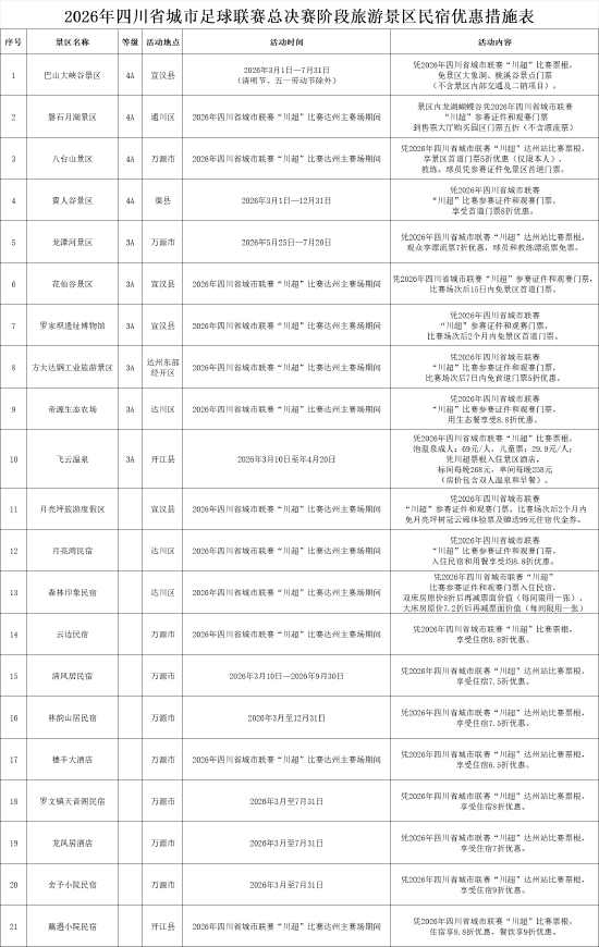 旅游景区民宿优惠