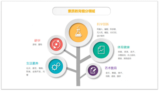 关于素质教育机构加盟不得不知道的事--加盟素