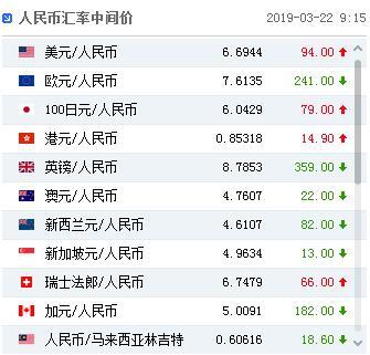 中国外汇交易中心网站截图