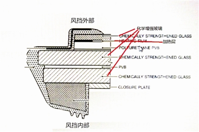 现代客机风挡玻璃示意图