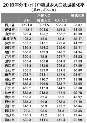 2018年人口总数_人口与去库存政策拐点之后,居民加杠杆支撑楼市能否持续