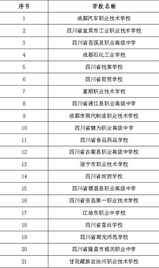四川拟立项建设21所示范中等职业学校 有你家乡吗?