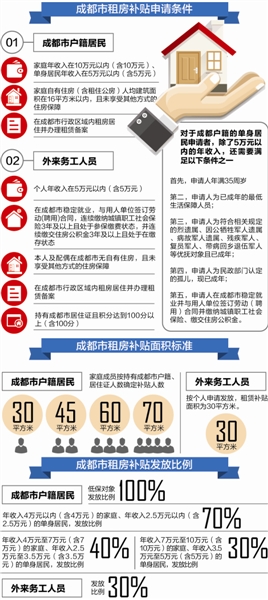 低保金按户还是按人口发放_人口老龄化图片(2)