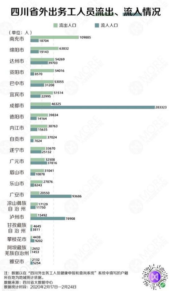 流出人口证明_中国流入流出人口(2)