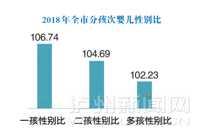 出生人口性别比正常值_襄阳市 计生 公布 两非 黑名单 通报首批涉案单位(2)