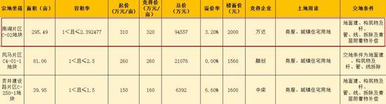 地块信息