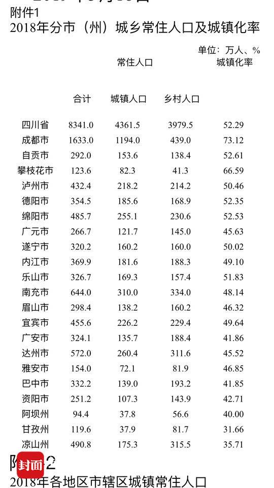 四川过亿人口_四川失踪人口照片(2)