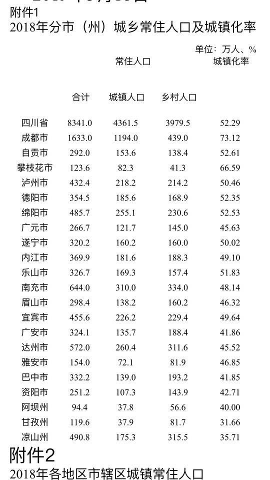 宜宾常住人口_四川全省常住人口8千余万 成都南充达州排前3 宜宾第5
