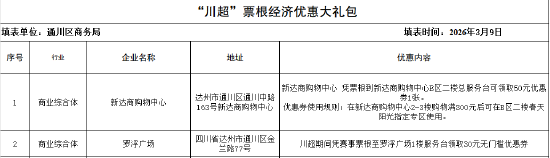 本地球迷囤货、外地朋友买伴手礼，这一波，统统有优惠！