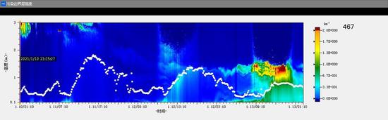 1月11-13日激光雷达反演边界层高度和退偏比图