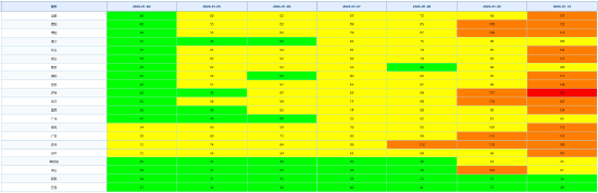 图1 &nbsp;全省近期空气质量日历图