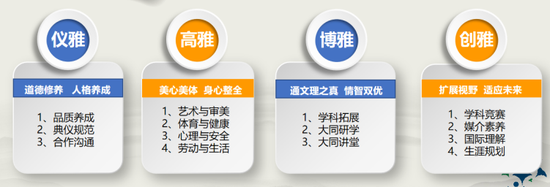 课程体系