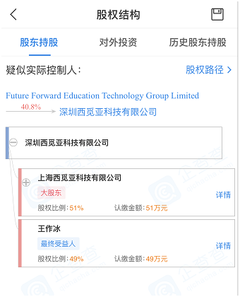 图据企查查