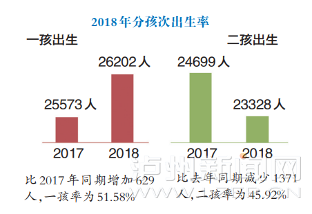 泸州人口数量_泸州人口现状 生育主力军仍是一孩 老龄化程度加剧