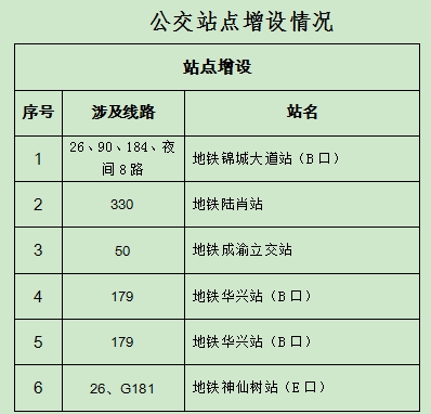 公交站点增设情况