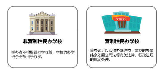 教育培训机构如何申请办学资质?
