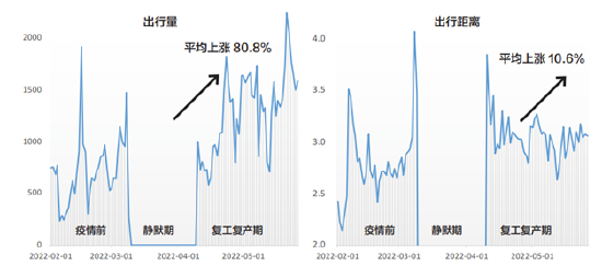 长沙县工业区出行联系图