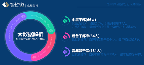 银行招聘数据分析,银行招聘数据分析师