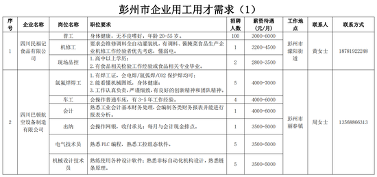 彭州招聘信息_四川省彭州市招聘60名专业招商人员公告(3)