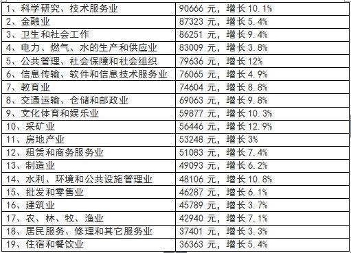华西村人均收入_2017四川人均收入(2)