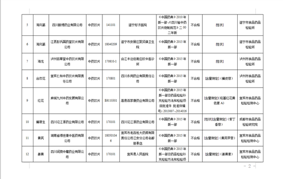 44批次不符合规定药品名单