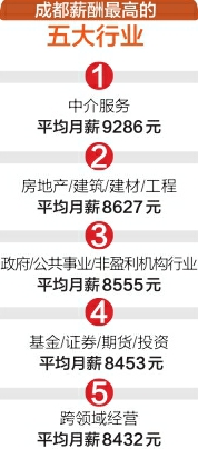 中国最高的桥_中国收入最高行业(3)