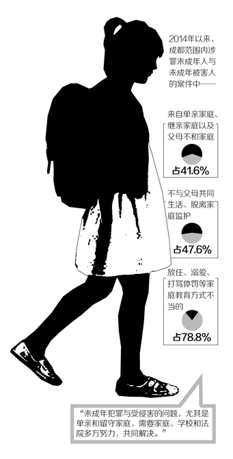 制图杨仕成