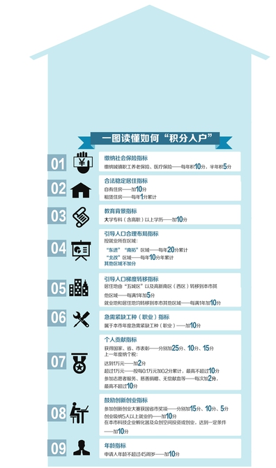 成都市实有人口登记_成都市人口热力图(3)