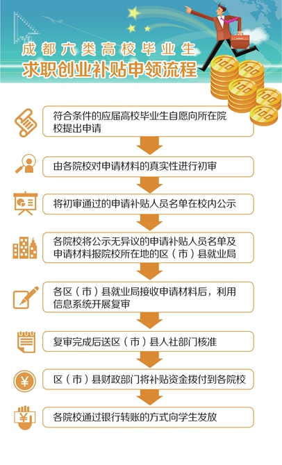 制图/高翔
