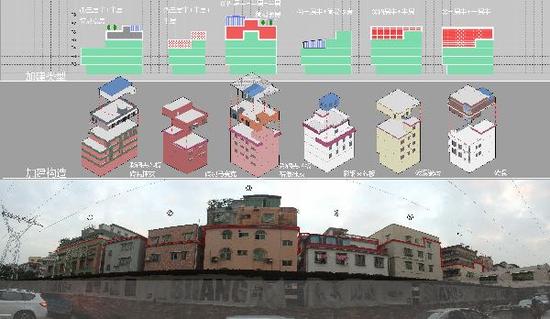 自建房加建类型