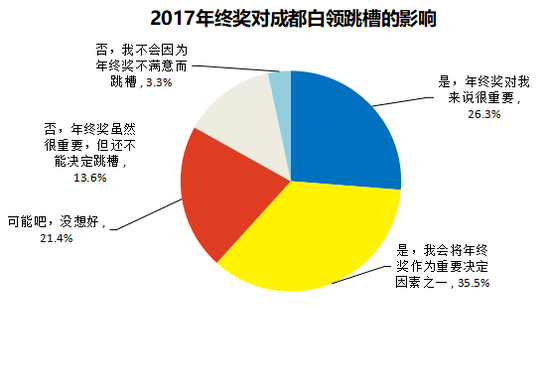 2017ɶս6000