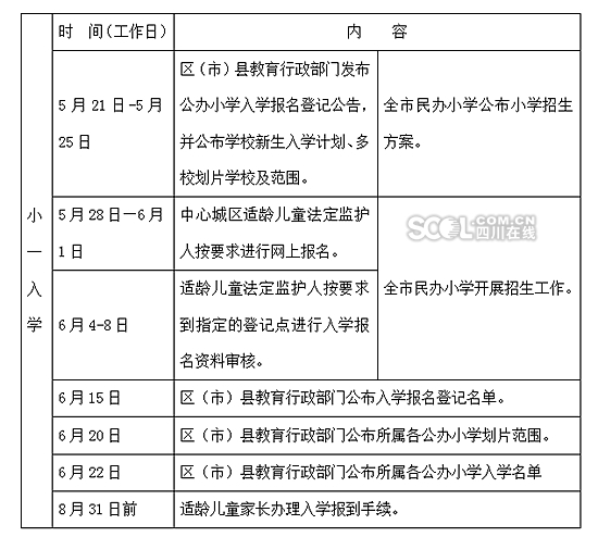 最新!成都小学入学政策出台 划片范围由区(县)