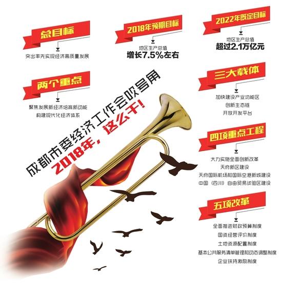 成都经济总量5年年均增速_小舞5年后图片
