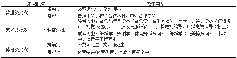 泰山学院招生常见问题解答 考生报考必读！（最新发布）
