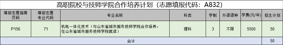 高职院校与技师学院合作培养计划（志愿填报代码：A832）