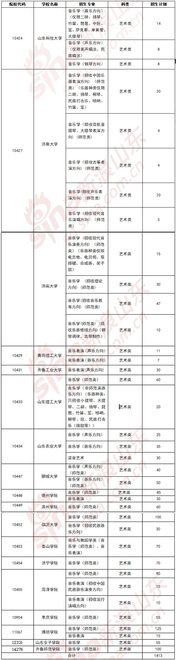 济南大学音乐联排名_2020年山东省音乐类专业联考(济南大学平台)实施方案