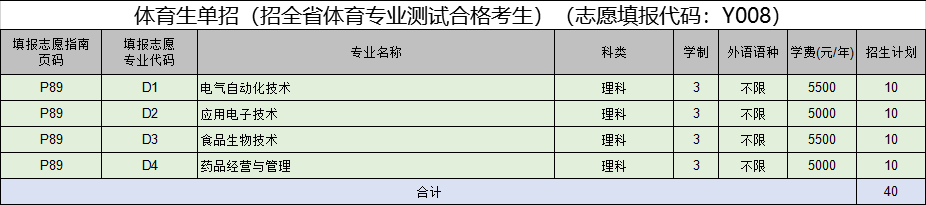 体育生单招（招全省体育专业测试合格考生）（志愿填报代码：Y008）