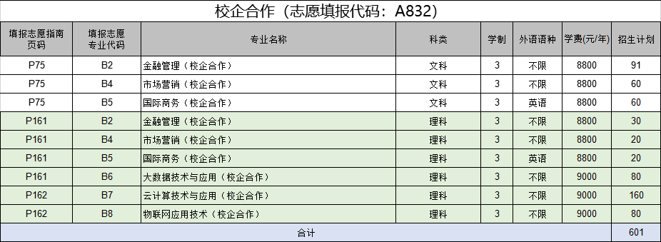 校企合作（志愿填报代码：A832）