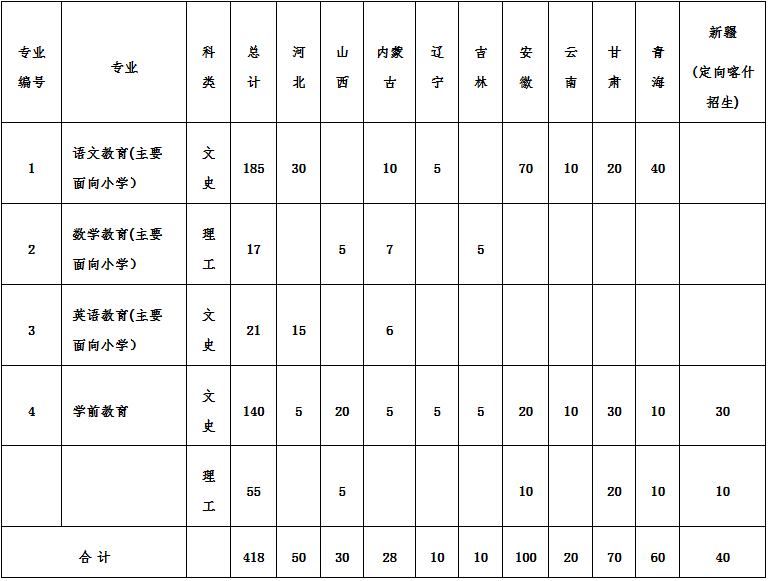 2020专科学校大全排名2019-2020陕西专科学校排名及分数线(理科+文科)