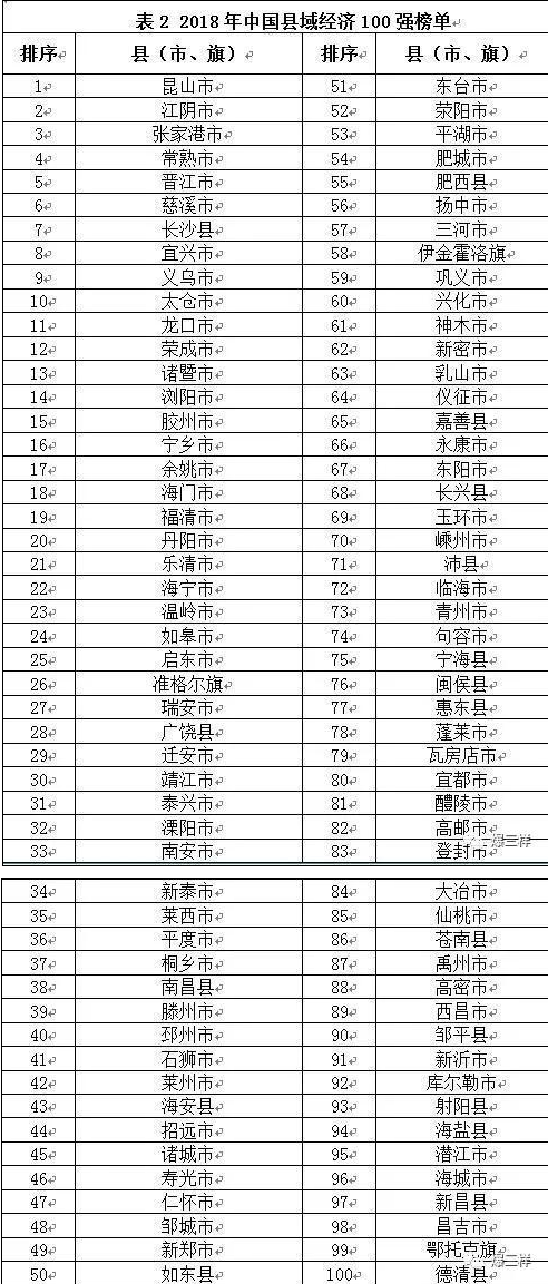 全国县域经济百强_博罗惠东 入选全国县域经济百强 房产惠州站 腾讯网(2)