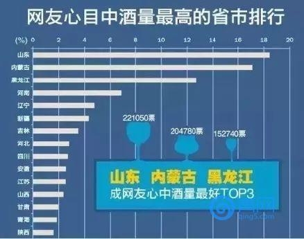 日照人口排名_山东白酒地图出炉,猜猜日照人酒量排第几(2)