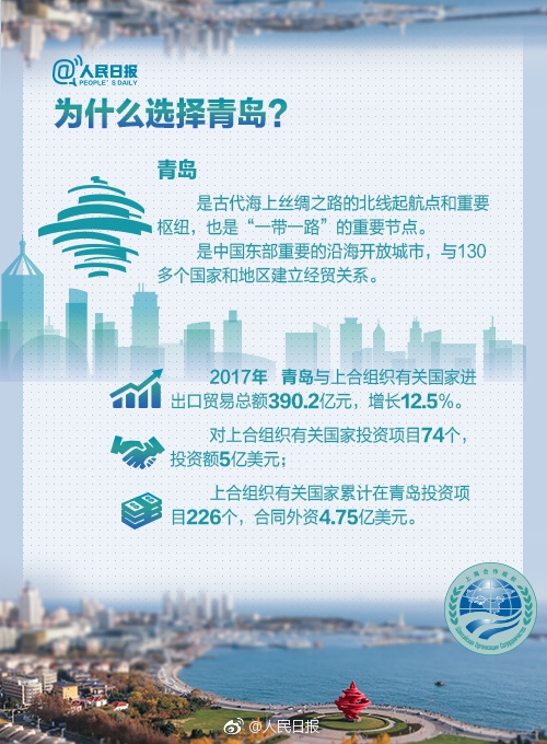 上海 人口 历年_历年人口出生数量图