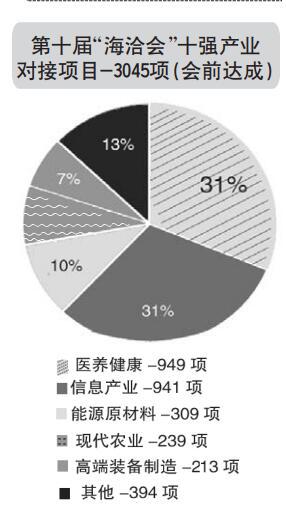 8大版塊亮點紛呈
